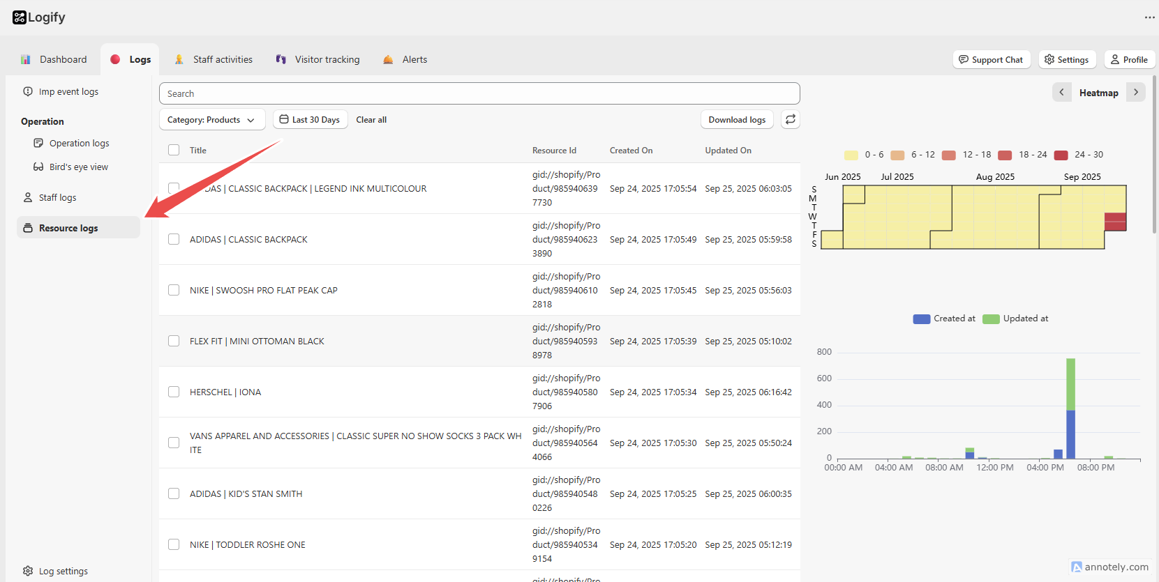 resource-logs